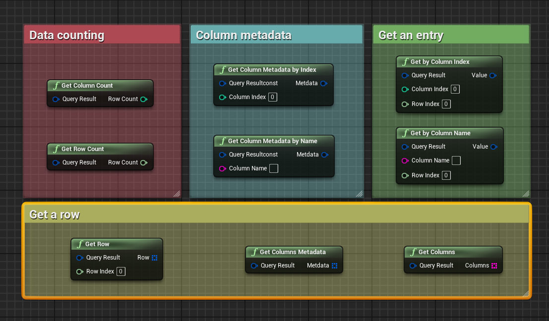 QueryResult methods