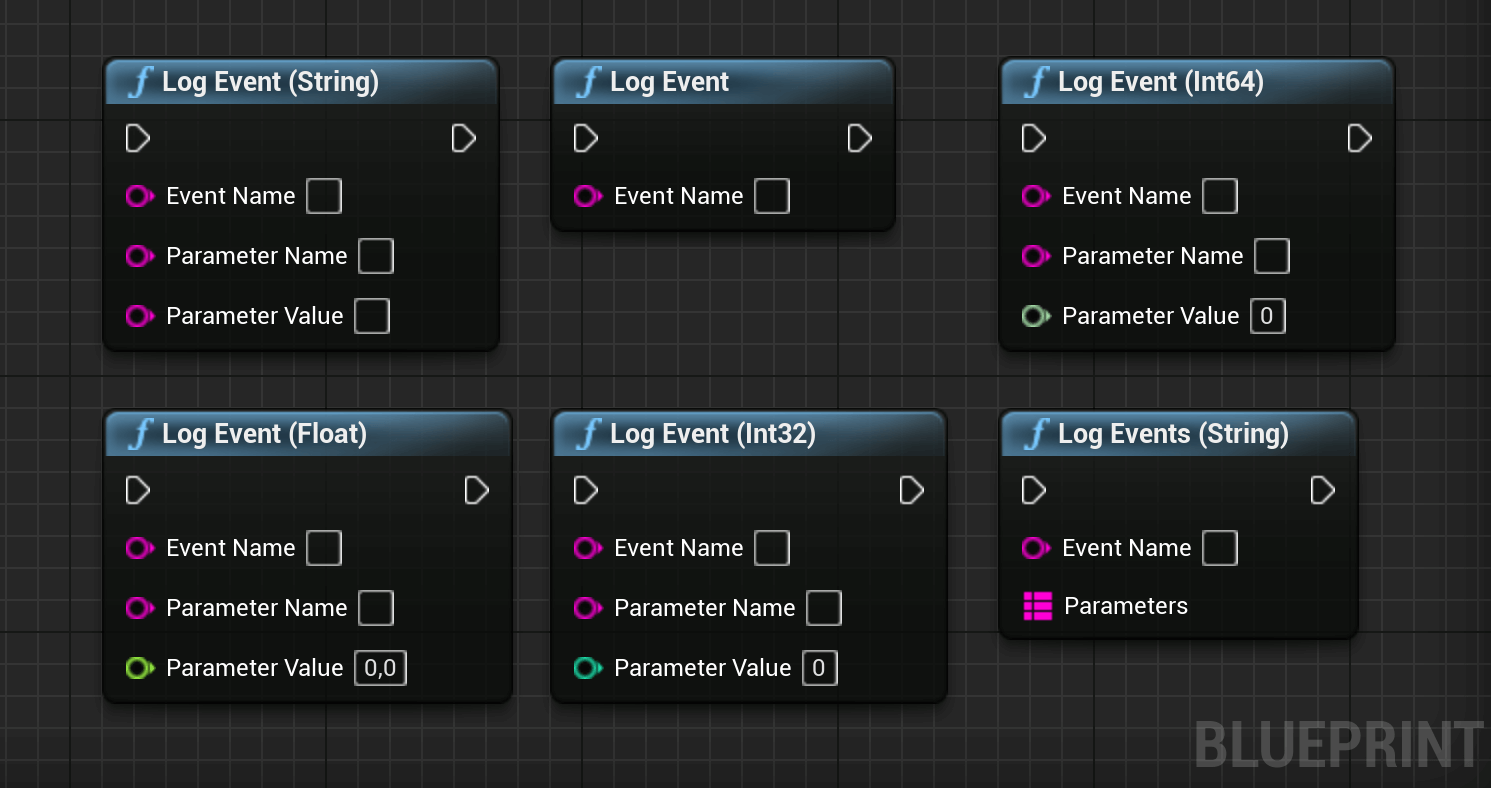 firebase analytics logging node functions list for blueprints