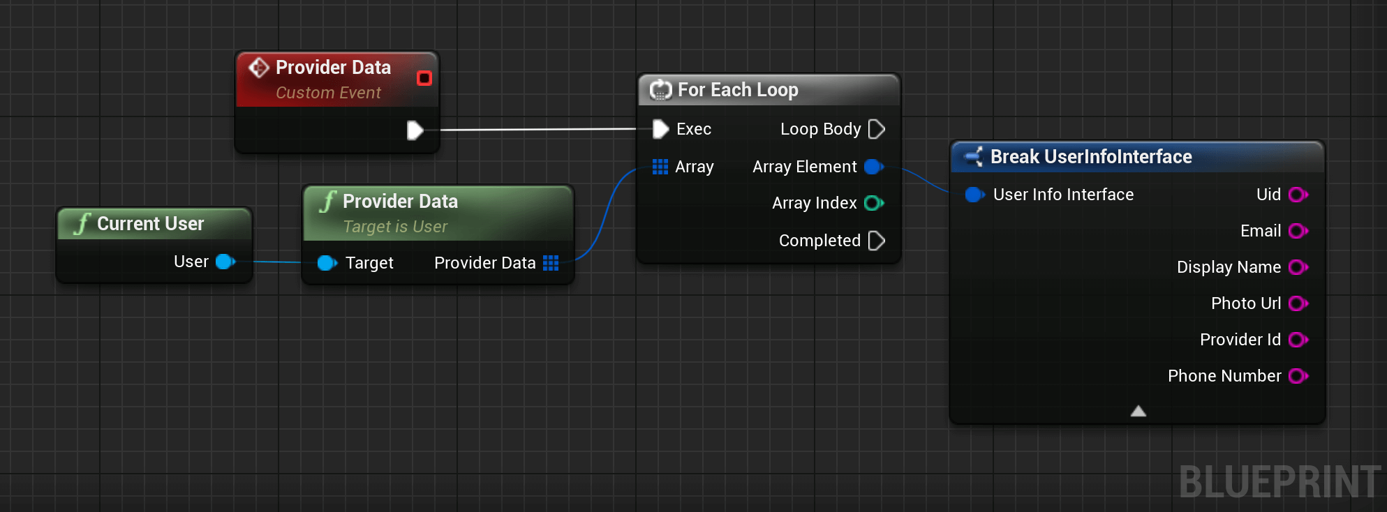 get providers blueprint example