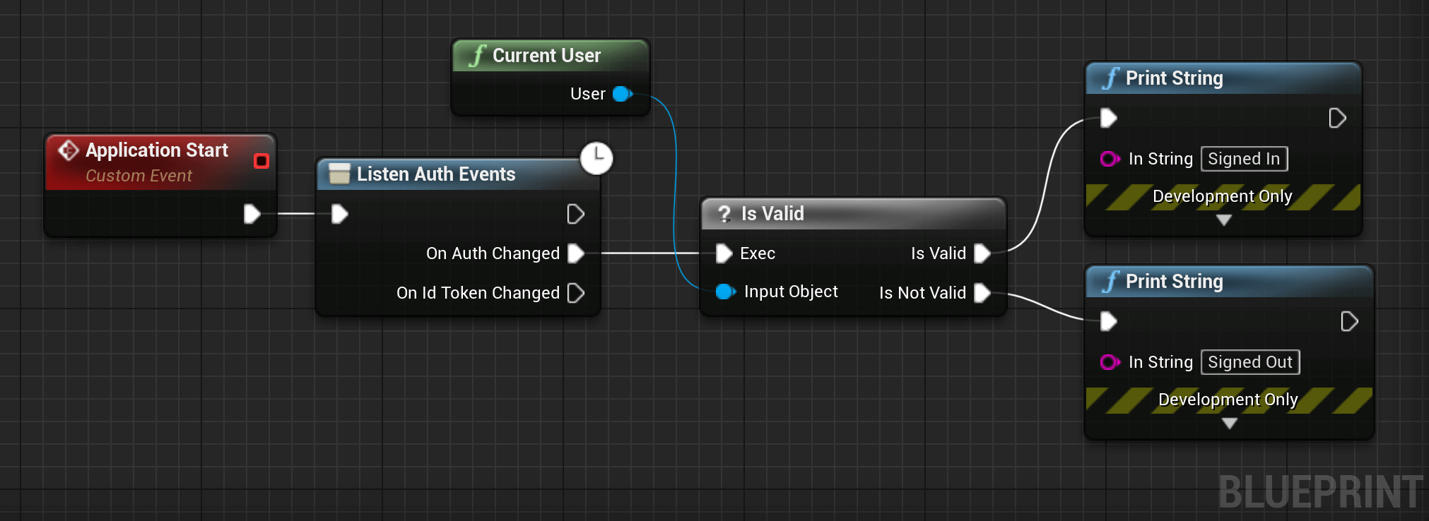 auth events blueprint example