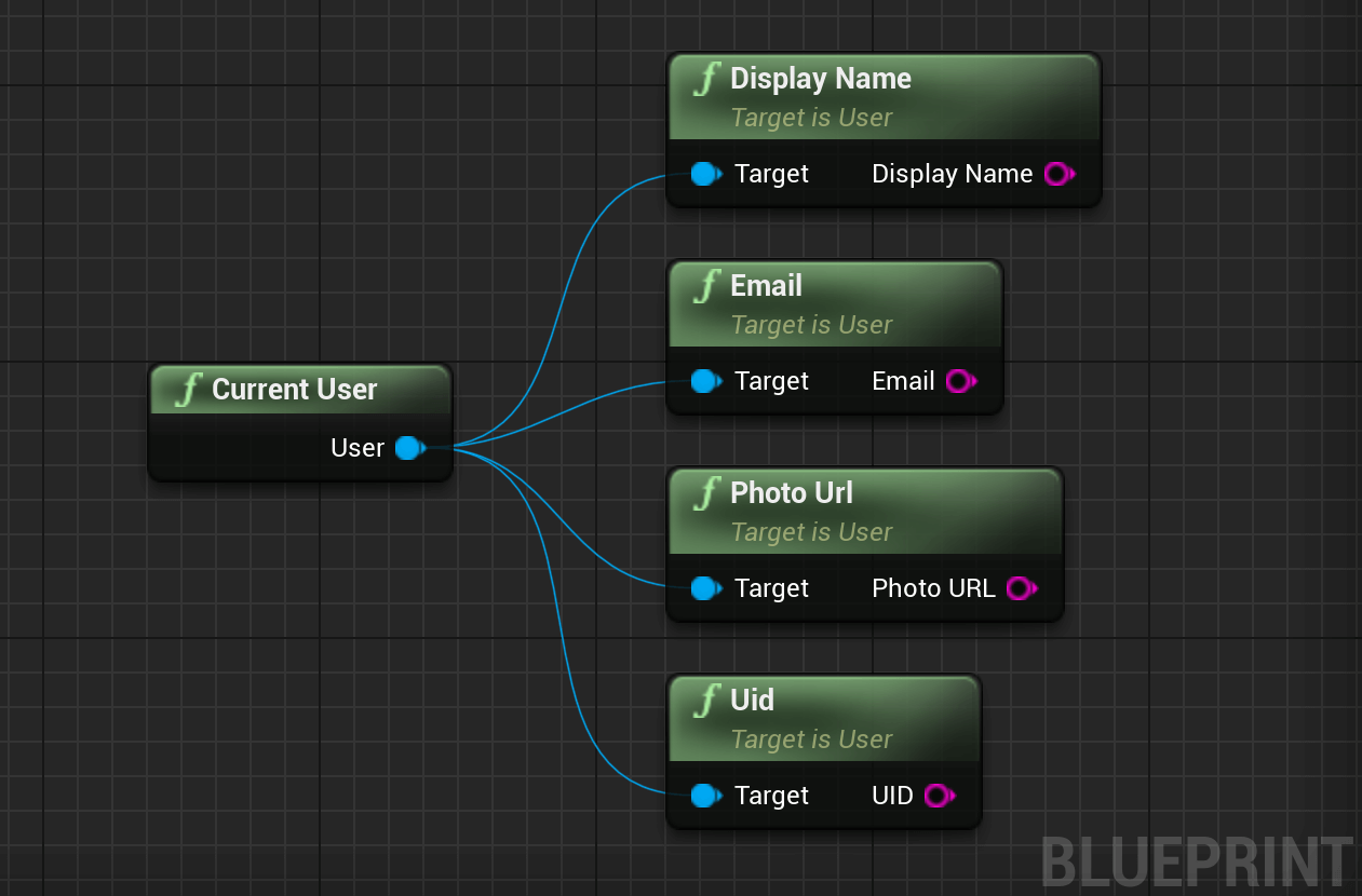 user props blueprint example