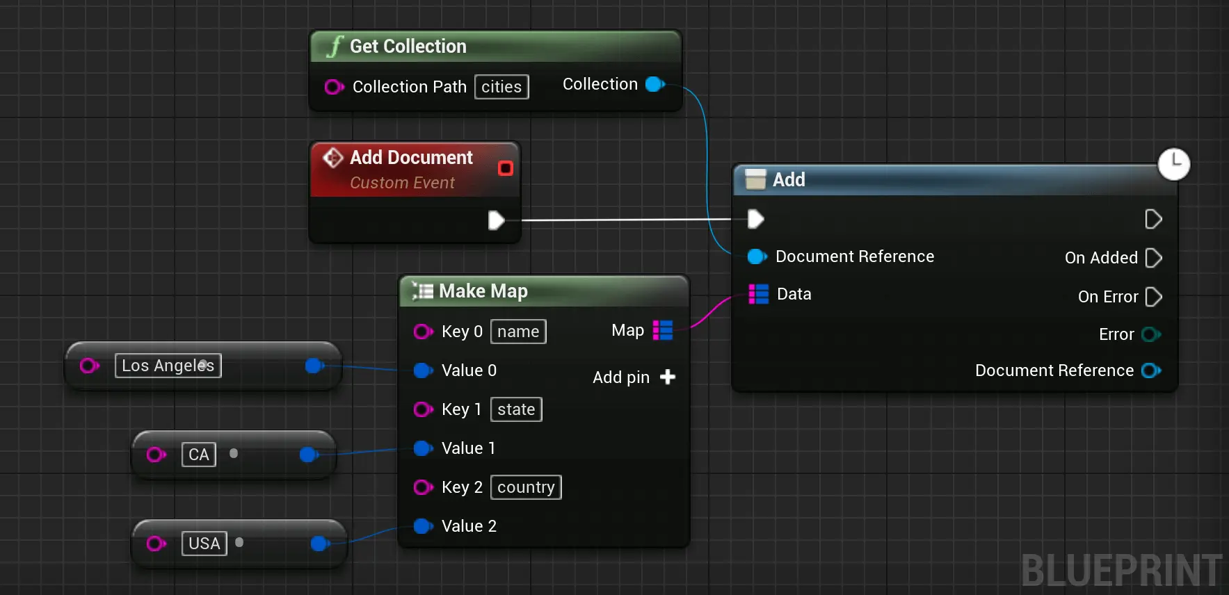 firestore add document blueprint example