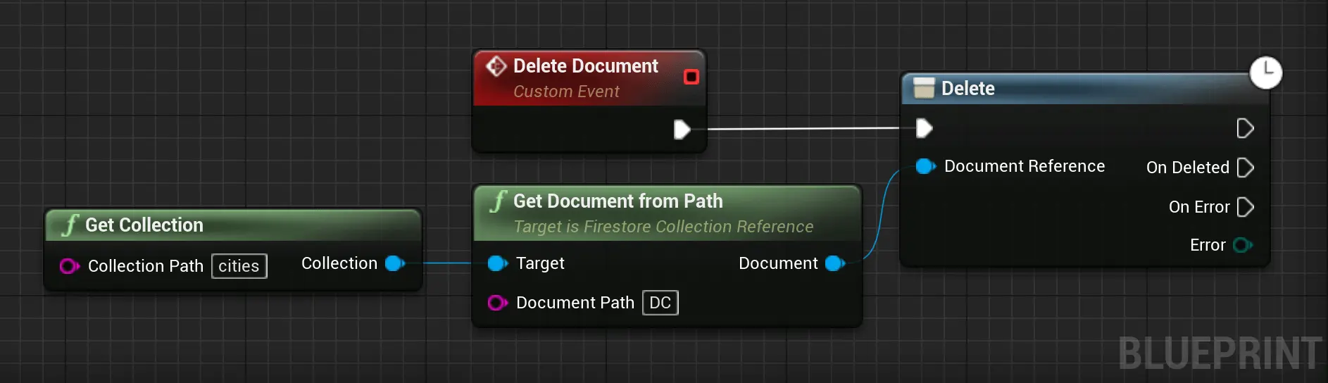 firestore delete document blueprint code example