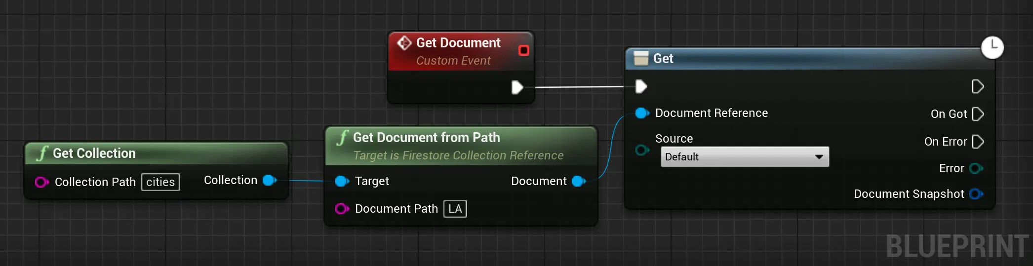 firestore get document blueprint code example