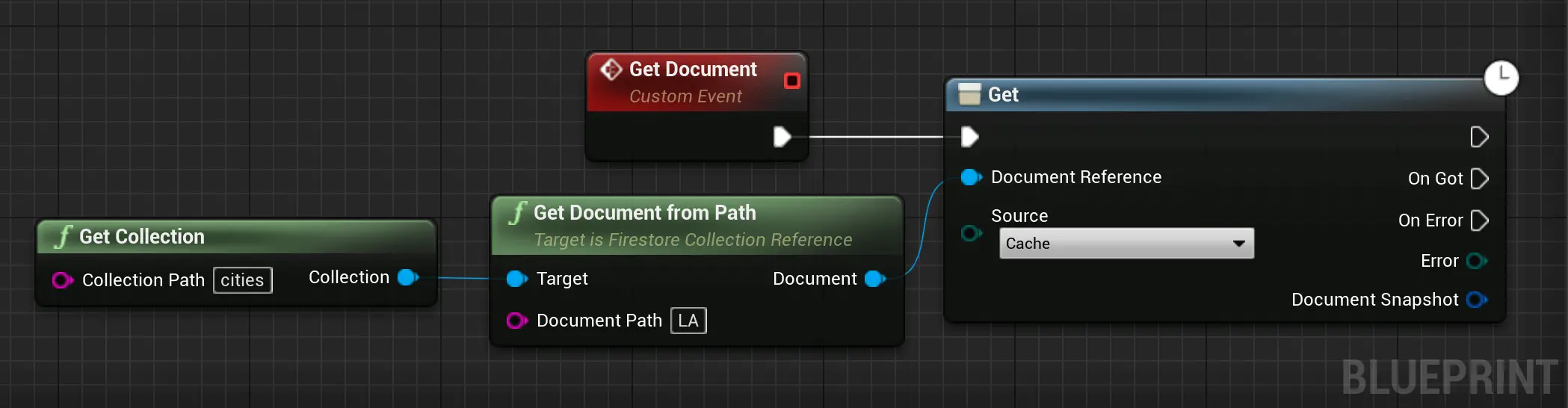 firestore get option blueprint code example