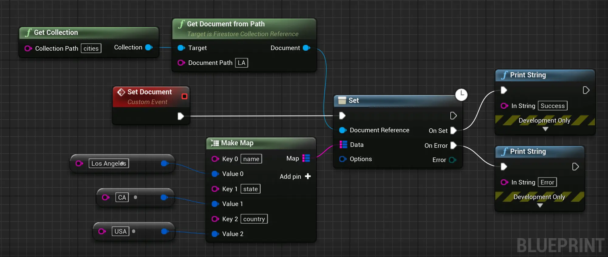 Set Document Blueprint Example