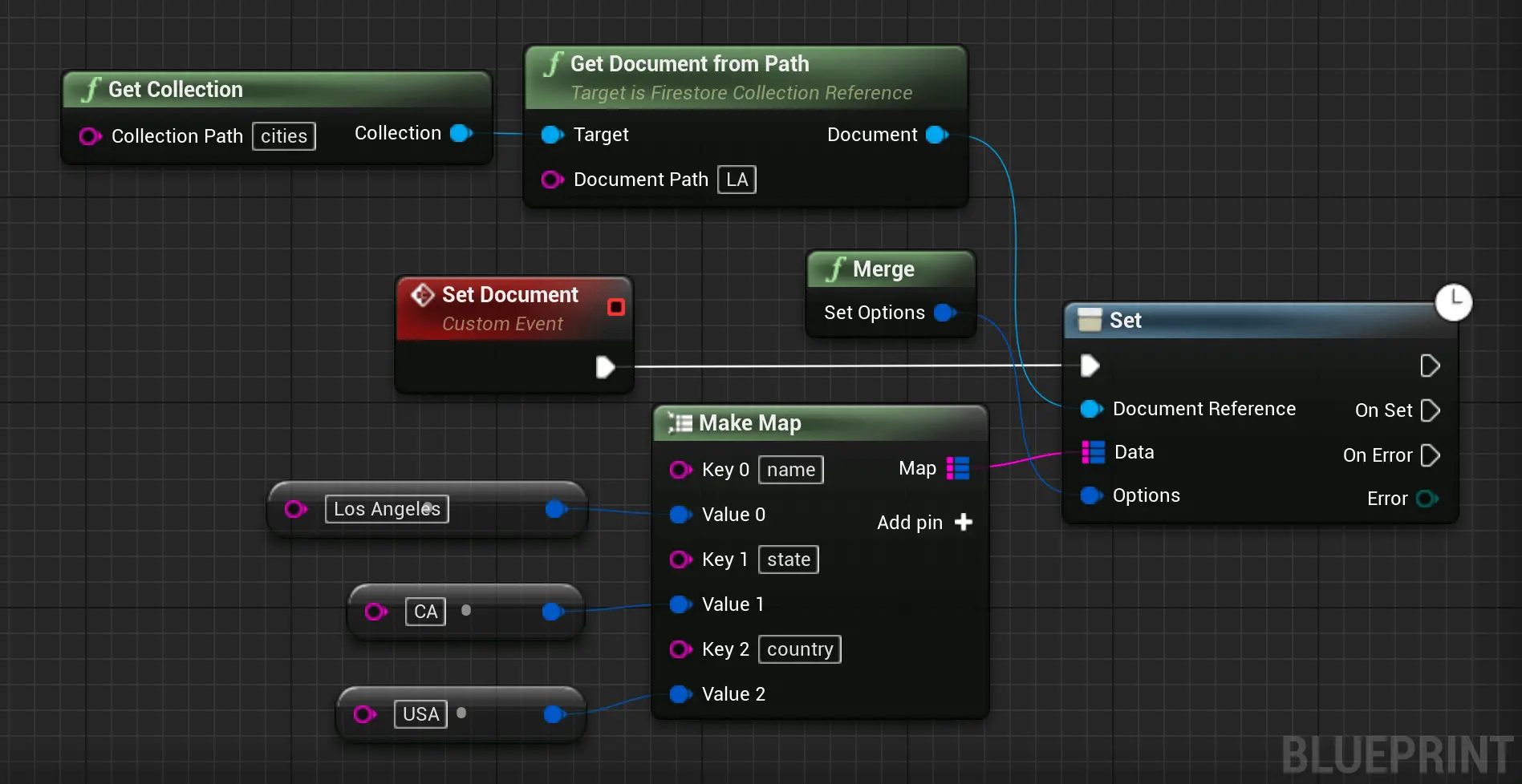 Blueprint firestore set document example