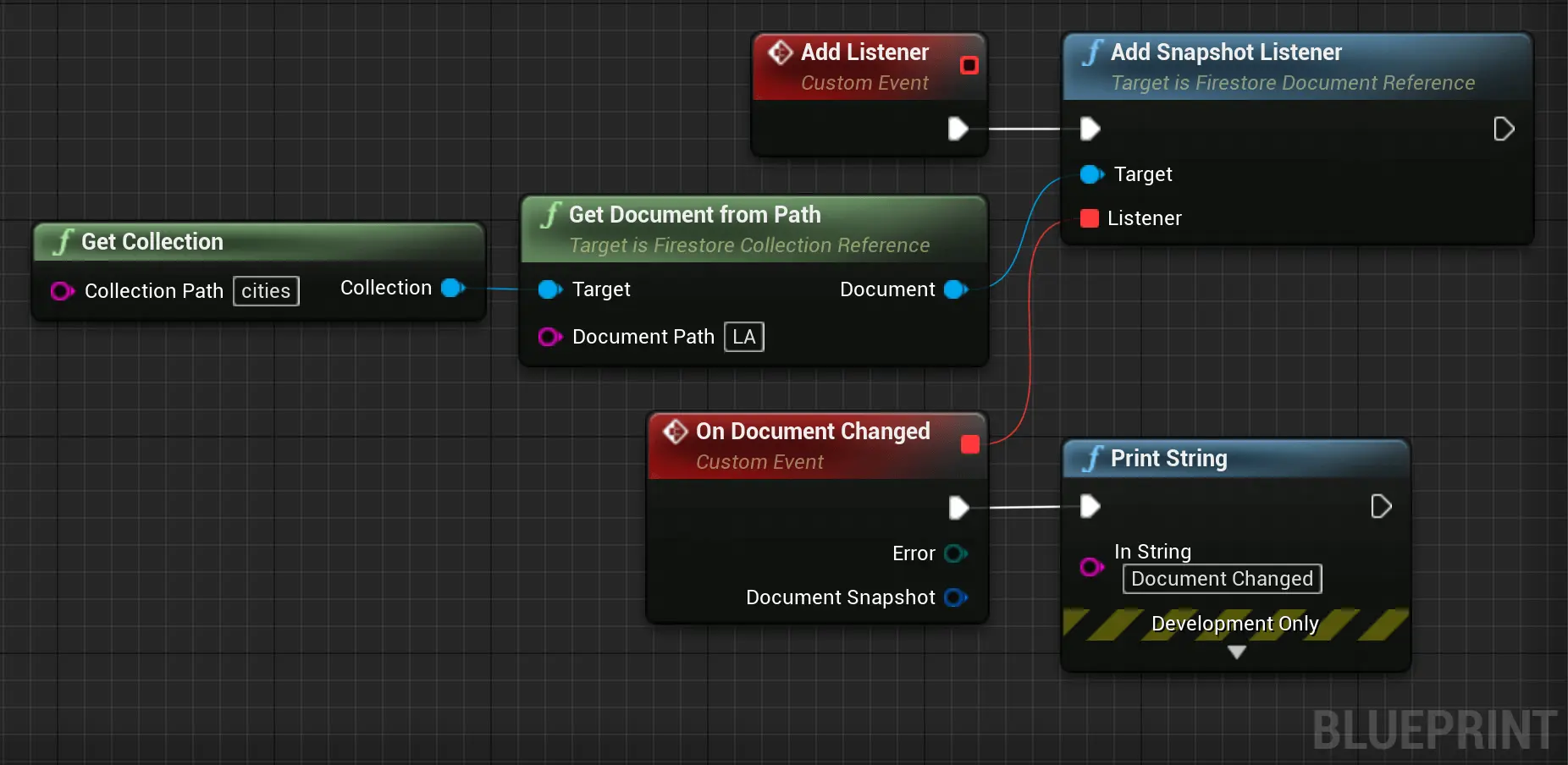 firestore listen events blueprint code example