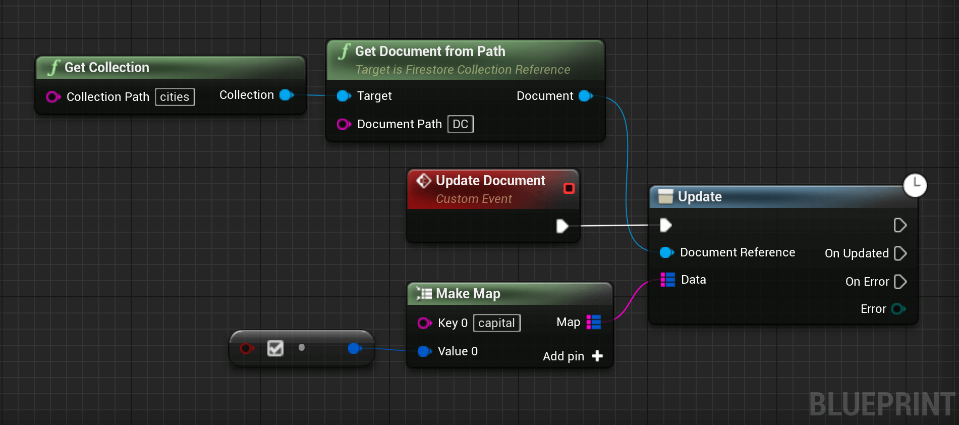 firestore update document blueprint code example