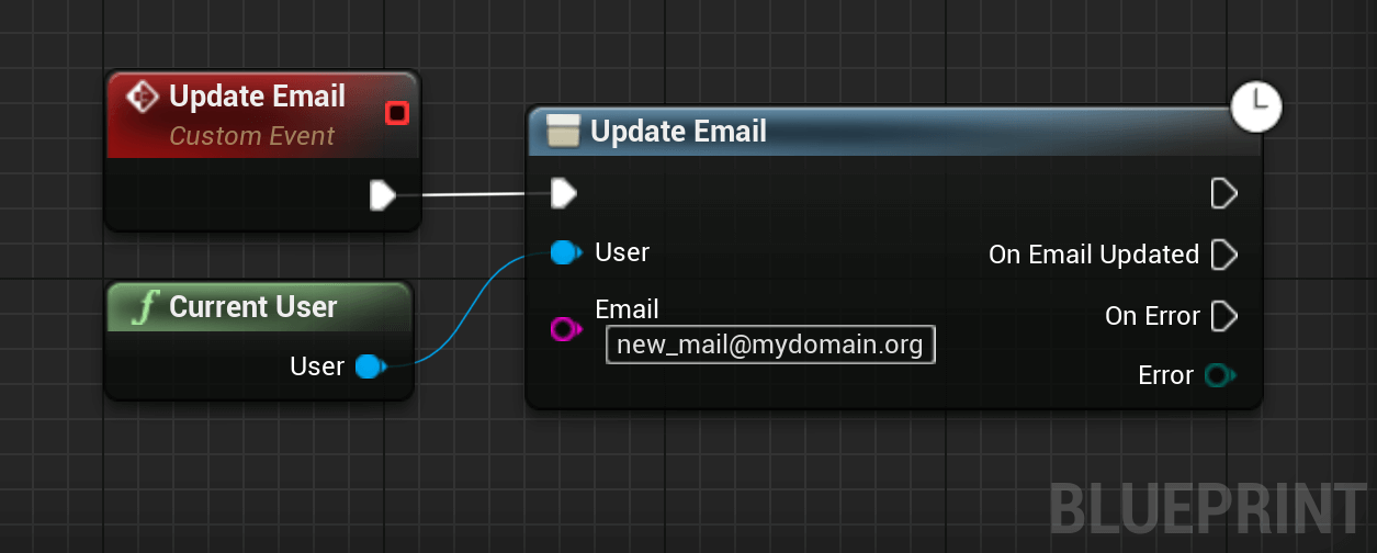 update user email blueprint example