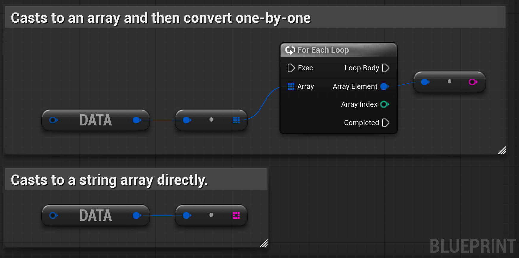 Blueprint graph showing the parsing of a nested array of items. An FGraphQLValue object is processed using the AsStringArray and AsObject nodes, feeding into a standard Blueprint For Each Loop to reconstruct custom structs.